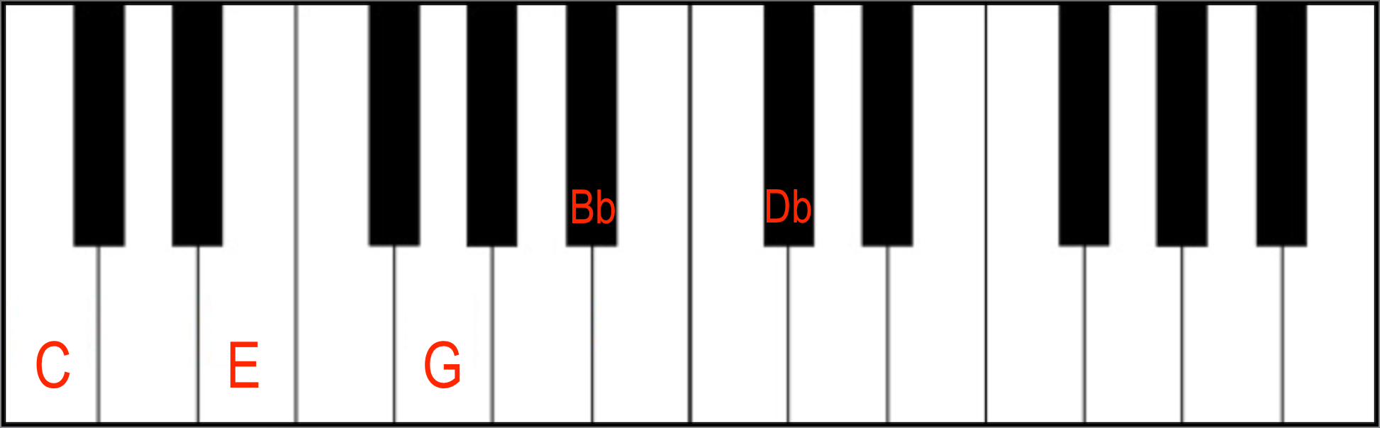 C7(b9) in Root Position