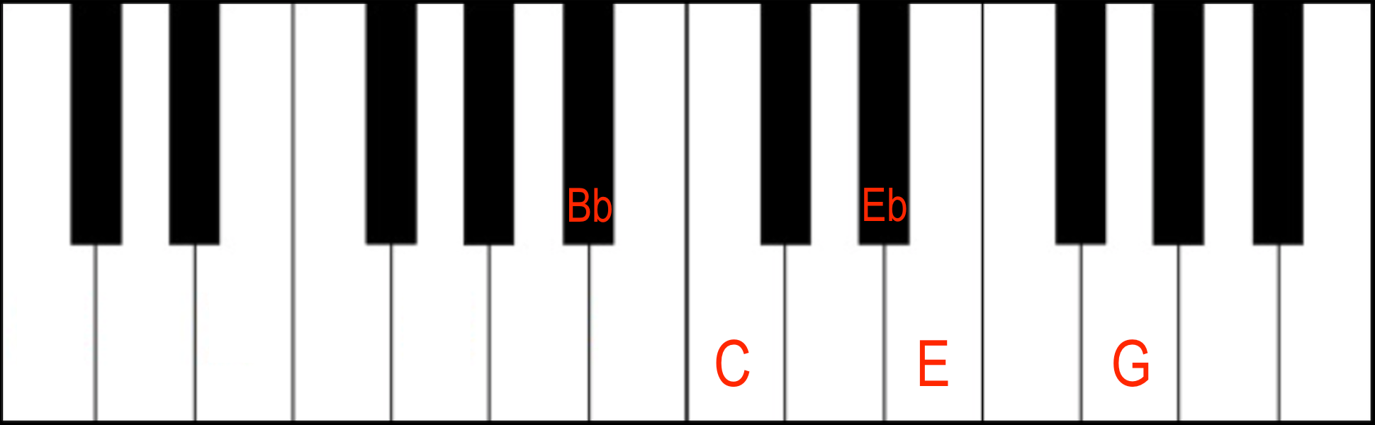C7(#9) in 3rd Inversion